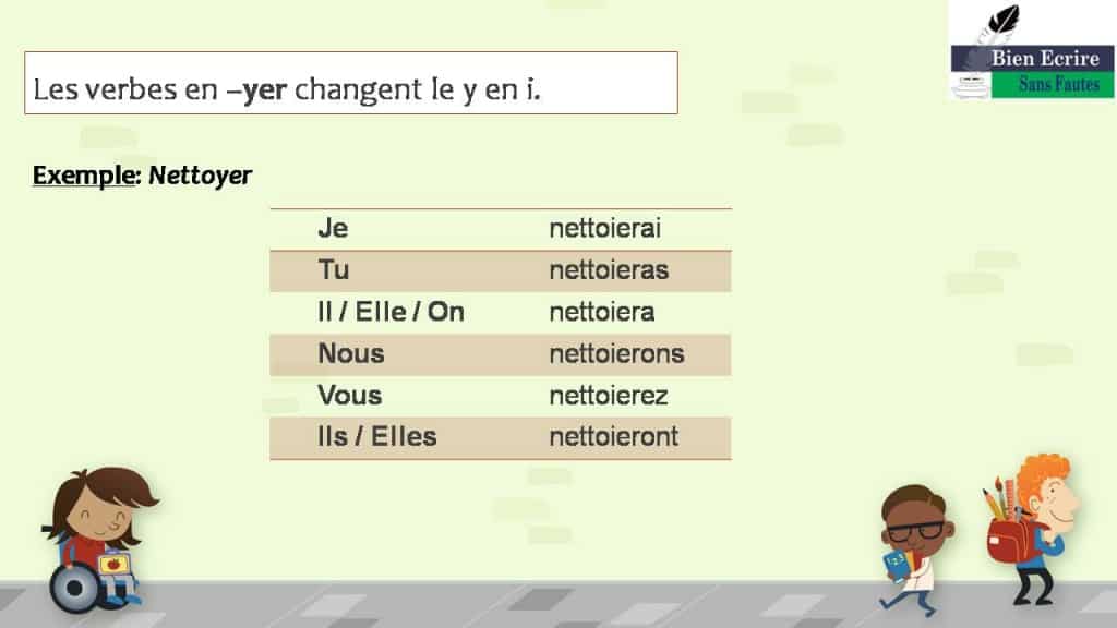 Essuyer Au Futur Simple De L Indicatif