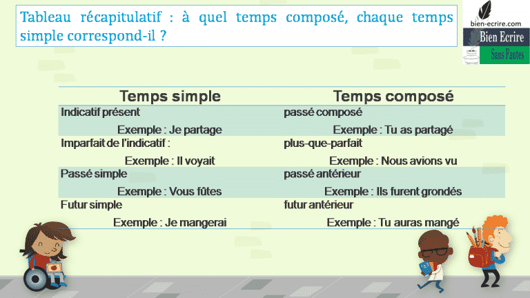 Citez Un Exemple De Chaque Catégorie. Votre Réponse Navigateur Web
