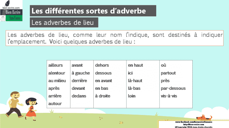 Les différentes sortes d’adverbe Les adverbes de lieu Les adverbes de