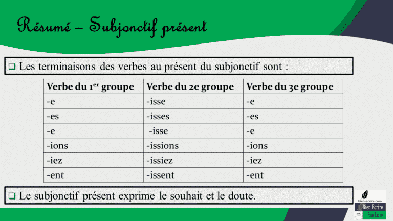 Le subjonctif présent et le subjonctif passé Bien écrire