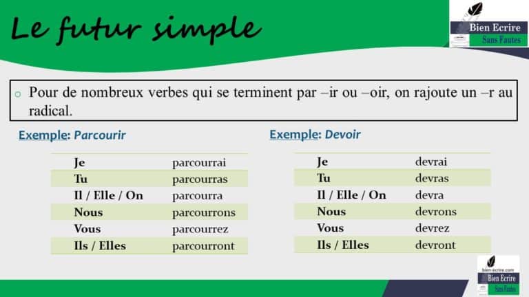 Conjugaison de l'indicatif 8 – le futur simple - Bien écrire