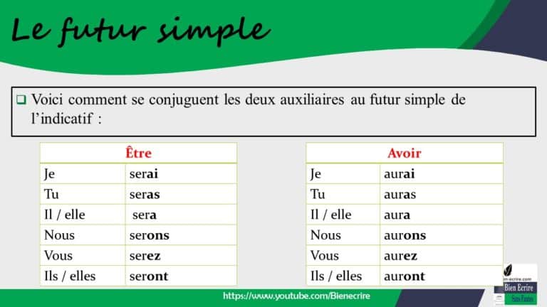 conjugaison-de-l-indicatif-8-le-futur-simple-bien-crire