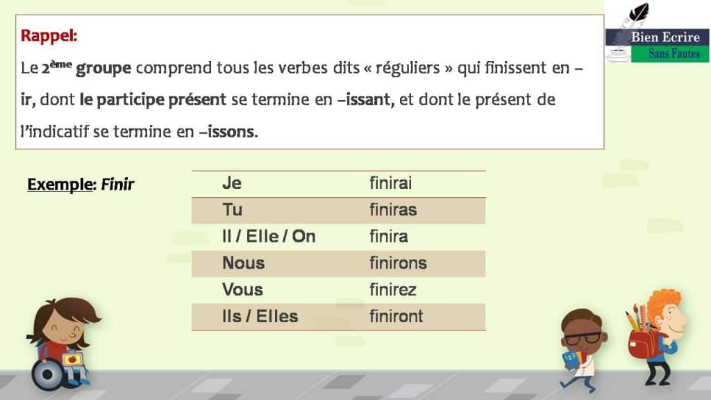 Aller Au Futur Simple De L Indicatif