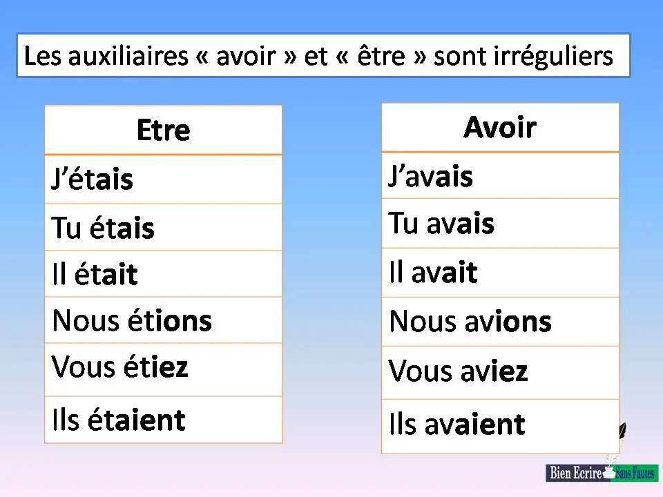 Slide7