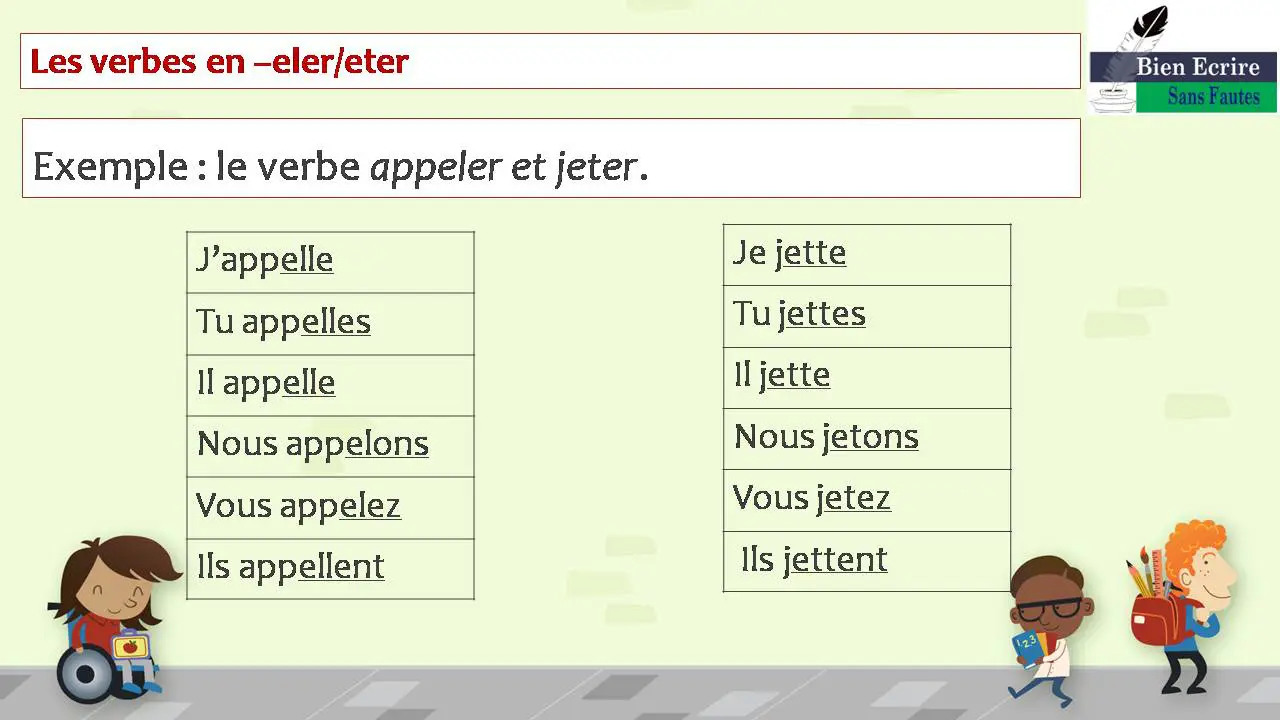 Les verbes en –eler/eter Exemple : le verbe appeler et jeter. J’appelle Tu appelles Il appelle Nous appelons Vous appelez Ils appellent Je jette Tu jettes Il jette Nous jetons Vous jetez Ils jettent 