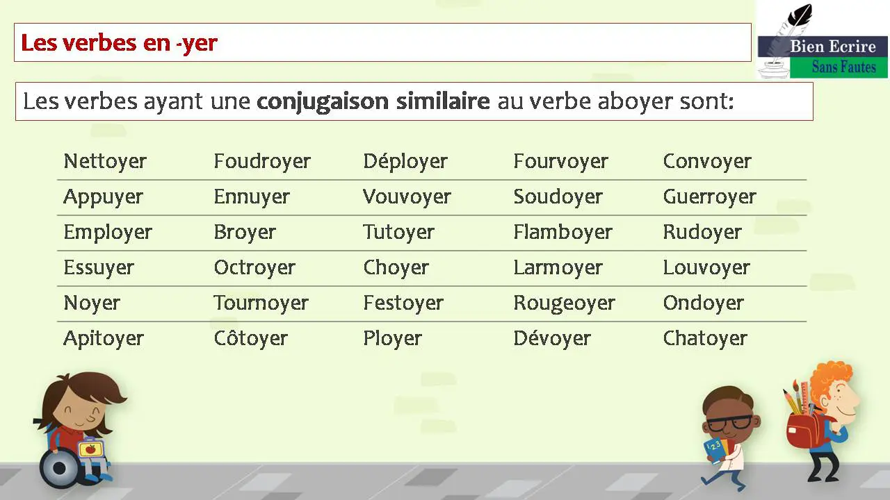 Les verbes en -yer Les verbes ayant une conjugaison similaire au verbe aboyer sont: Nettoyer Foudroyer Déployer Fourvoyer Convoyer Appuyer Ennuyer Vouvoyer Soudoyer Guerroyer Employer Broyer Tutoyer Flamboyer Rudoyer Essuyer Octroyer Choyer Larmoyer Louvoyer Noyer Tournoyer Festoyer Rougeoyer Ondoyer Apitoyer Côtoyer Ployer Dévoyer Chatoyer 