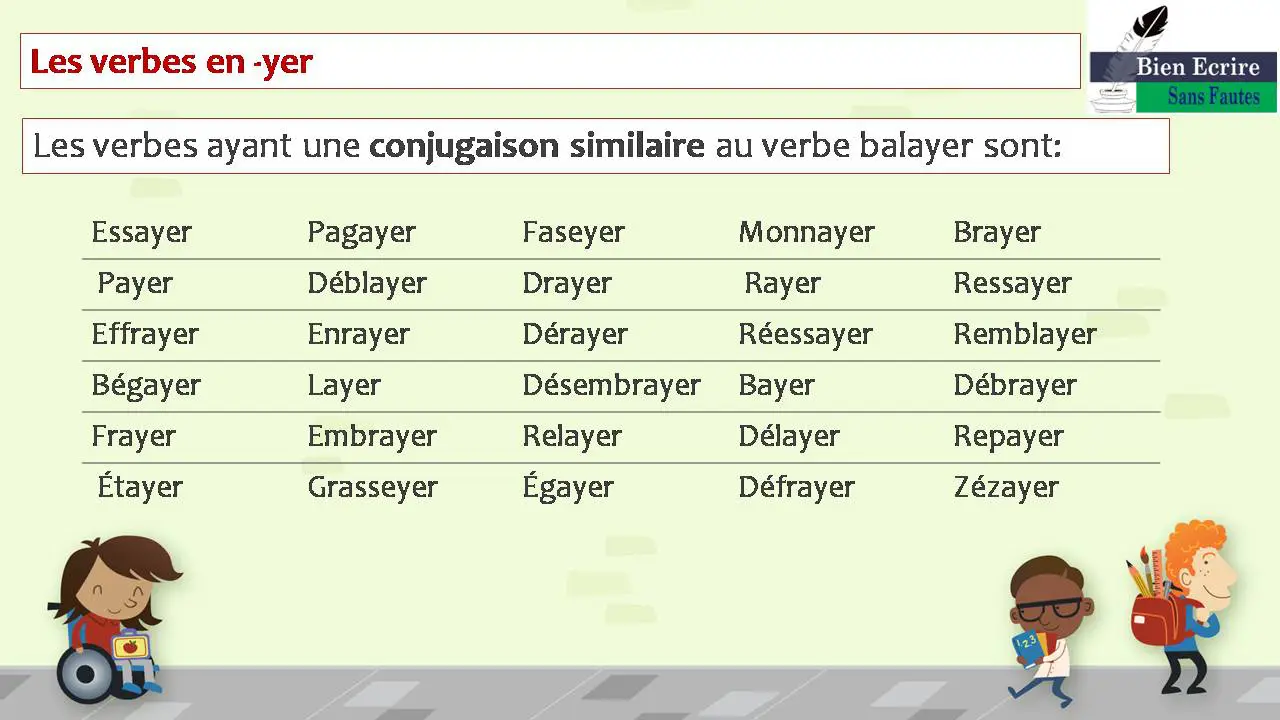 Les verbes en -yer Les verbes ayant une conjugaison similaire au verbe balayer sont: Essayer Pagayer Faseyer Monnayer Brayer Payer Déblayer Drayer Rayer Ressayer Effrayer Enrayer Dérayer Réessayer Remblayer Bégayer Layer Désembrayer Bayer Débrayer Frayer Embrayer Relayer Délayer Repayer Étayer Grasseyer Égayer Défrayer Zézayer 