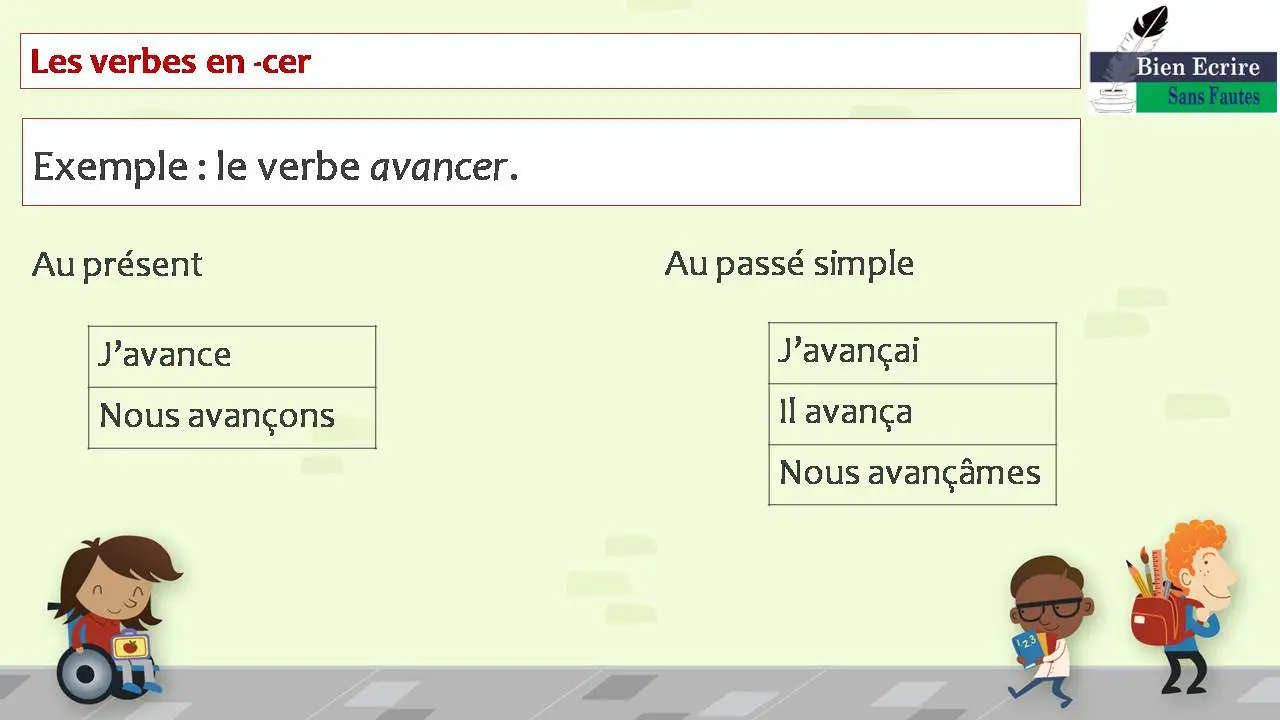 Les verbes en –cer Exemple : le verbe avancer. Au présent J’avance Nous avançons Au passé simple J’avançai Il avança Nous avançâmes 