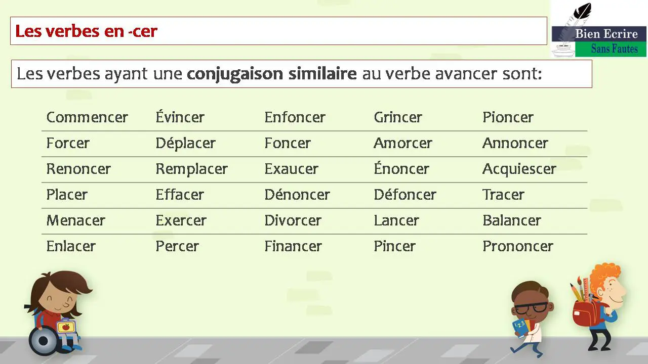 Les verbes en -cer Les verbes ayant une conjugaison similaire au verbe avancer sont: Commencer Évincer Enfoncer Grincer Pioncer Forcer Déplacer Foncer Amorcer Annoncer Renoncer Remplacer Exaucer Énoncer Acquiescer Placer Effacer Dénoncer Défoncer Tracer Menacer Exercer Divorcer Lancer Balancer Enlacer Percer Financer Pincer Prononcer 