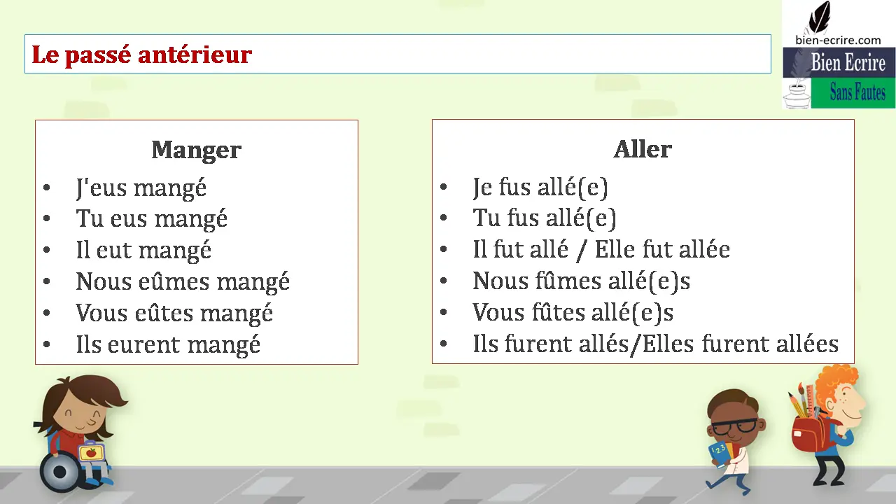 Manger • J'eus mangé • Tu eus mangé • Il eut mangé • Nous eûmes mangé • Vous eûtes mangé • Ils eurent mangé Aller • Je fus allé(e) • Tu fus allé(e) • Il fut allé / Elle fut allée • Nous fûmes allé(e)s • Vous fûtes allé(e)s • Ils furent allés/Elles furent allées 