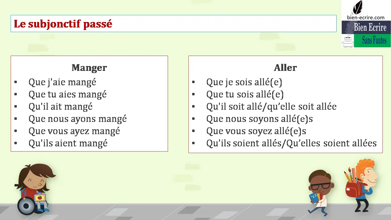 Manger • Que j'aie mangé • Que tu aies mangé • Qu'il ait mangé • Que nous ayons mangé • Que vous ayez mangé • Qu'ils aient mangé Aller • Que je sois allé(e) • Que tu sois allé(e) • Qu'il soit allé/qu’elle soit allée • Que nous soyons allé(e)s • Que vous soyez allé(e)s • Qu'ils soient allés/Qu’elles soient allées 