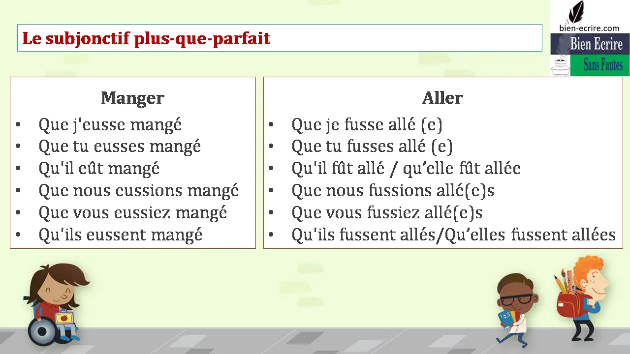 Manger • Que j'eusse mangé • Que tu eusses mangé • Qu'il eût mangé • Que nous eussions mangé • Que vous eussiez mangé • Qu'ils eussent mangé Aller • Que je fusse allé (e) • Que tu fusses allé (e) • Qu'il fût allé / qu’elle fût allée • Que nous fussions allé(e)s • Que vous fussiez allé(e)s • Qu'ils fussent allés/Qu’elles fussent allées 