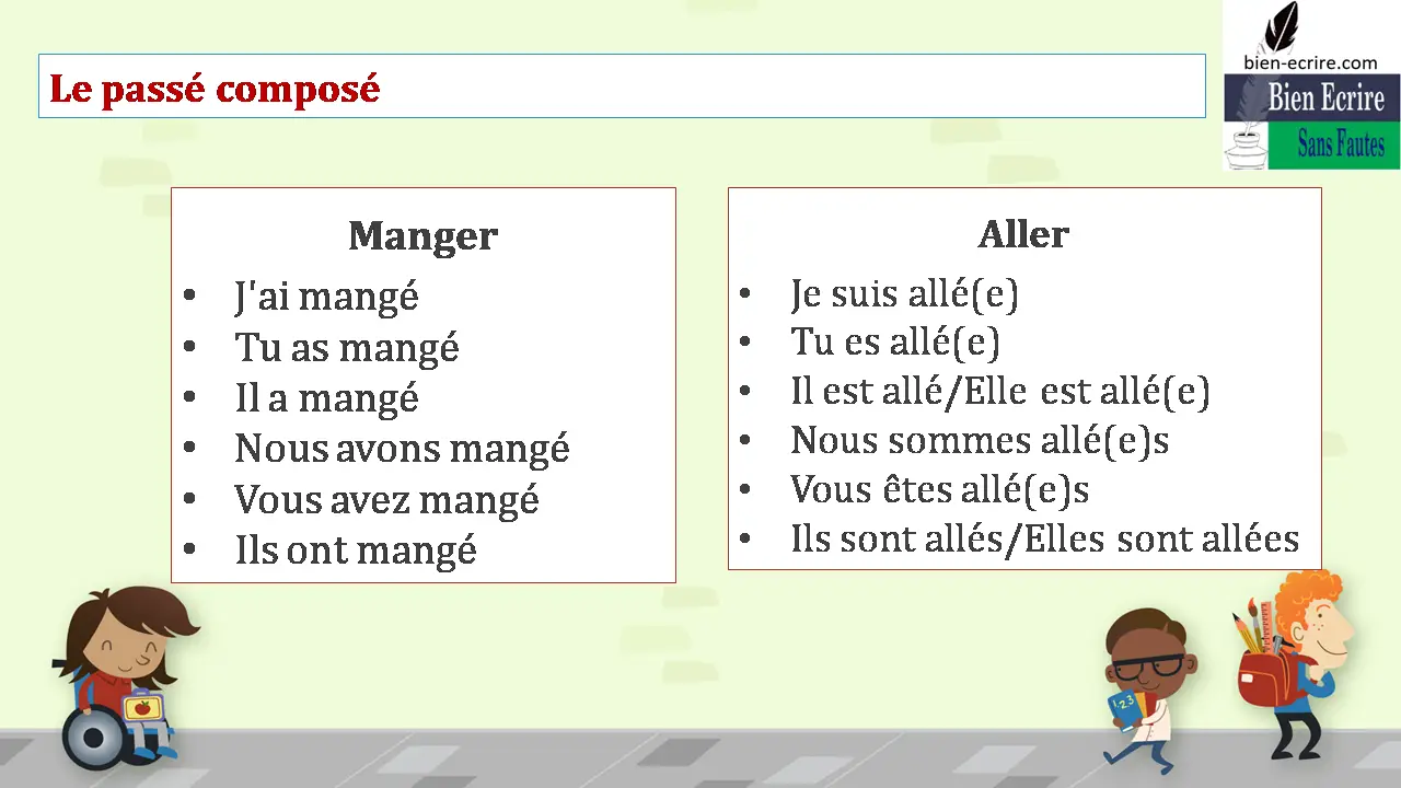 Manger • J'ai mangé • Tu as mangé • Il a mangé • Nous avons mangé • Vous avez mangé • Ils ont mangé Aller • Je suis allé(e) • Tu es allé(e) • Il est allé/Elle est allé(e) • Nous sommes allé(e)s • Vous êtes allé(e)s • Ils sont allés/Elles sont allées 