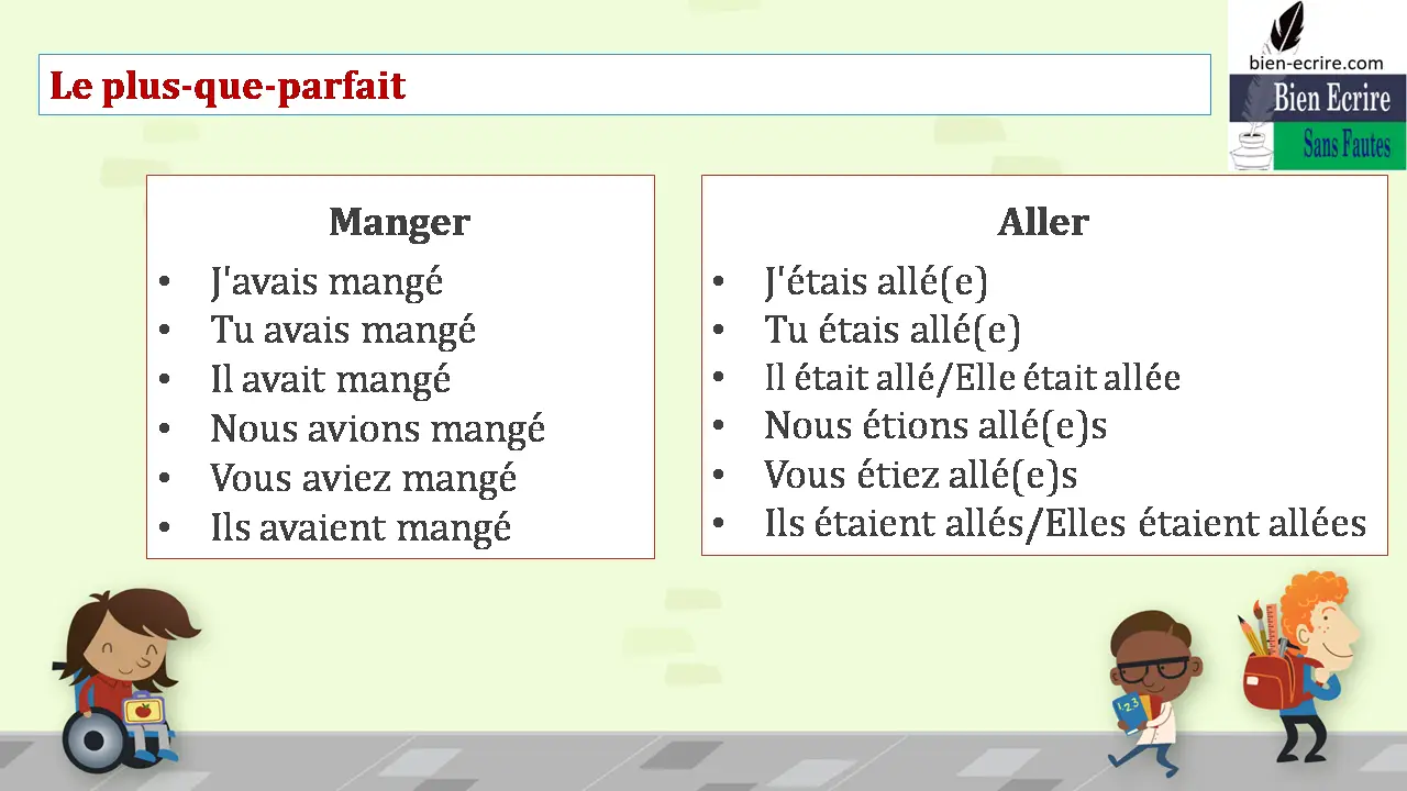 Manger • J'avais mangé • Tu avais mangé • Il avait mangé • Nous avions mangé • Vous aviez mangé • Ils avaient mangé Aller • J'étais allé(e) • Tu étais allé(e) • Il était allé/Elle était allée • Nous étions allé(e)s • Vous étiez allé(e)s • Ils étaient allés/Elles étaient allées 