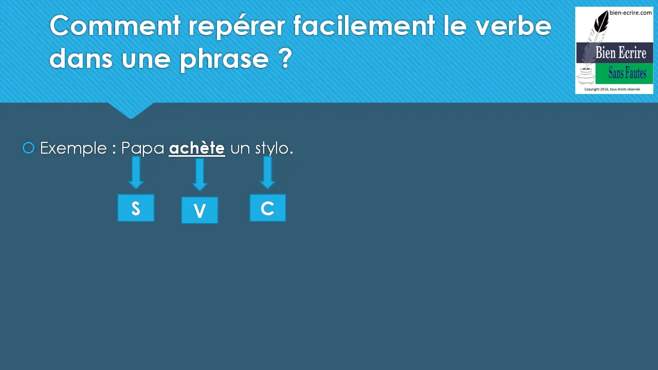 Exemple : Papa achète un stylo. | | | S V C