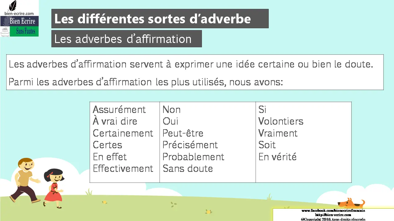 Les adverbes d’affirmation Les adverbes d’affirmation servent à exprimer une idée certaine ou bien le doute. Parmi les adverbes d’affirmation les plus utilisés, nous avons: Assurément À vrai dire Certainement Certes En effet Effectivement Non Oui Peut-être Précisément Probablement Sans doute Si Volontiers Vraiment Soit En vérité 