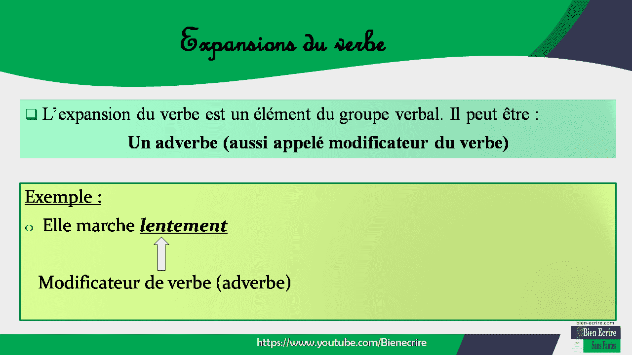  L’expansion du verbe est un élément du groupe verbal. Il peut être : Un adverbe (aussi appelé modificateur du verbe) Exemple : o Elle marche lentement Modificateur de verbe (adverbe)