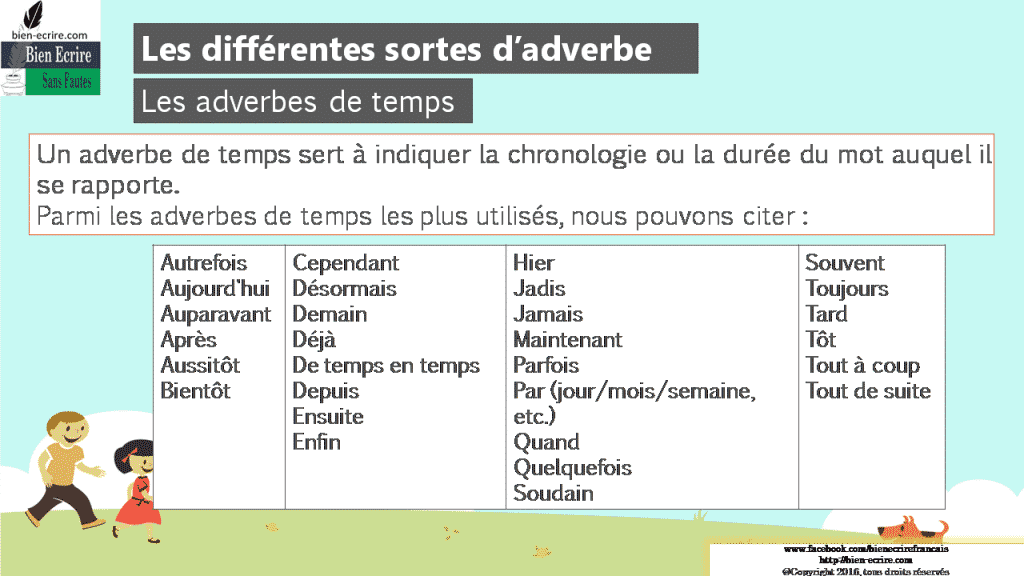 Les différents types d'adverbes  lieu, manière, temps et bien d'autres