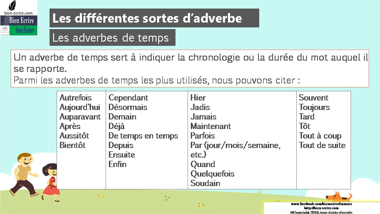 Les adverbes de temps Un adverbe de temps sert à indiquer la chronologie ou la durée du mot auquel il se rapporte. Parmi les adverbes de temps les plus utilisés, nous pouvons citer : Autrefois Aujourd'hui Auparavant Après Aussitôt Bientôt Cependant Désormais Demain Déjà De temps en temps Depuis Ensuite Enfin Hier Jadis Jamais Maintenant Parfois Par (jour/mois/semaine, etc.) Quand Quelquefois Soudain Souvent Toujours Tard Tôt Tout à coup Tout de suite