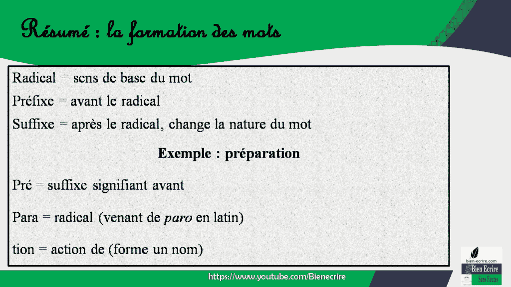 Radical Pr fixe Suffixe La Formation Des Mots Bien crire