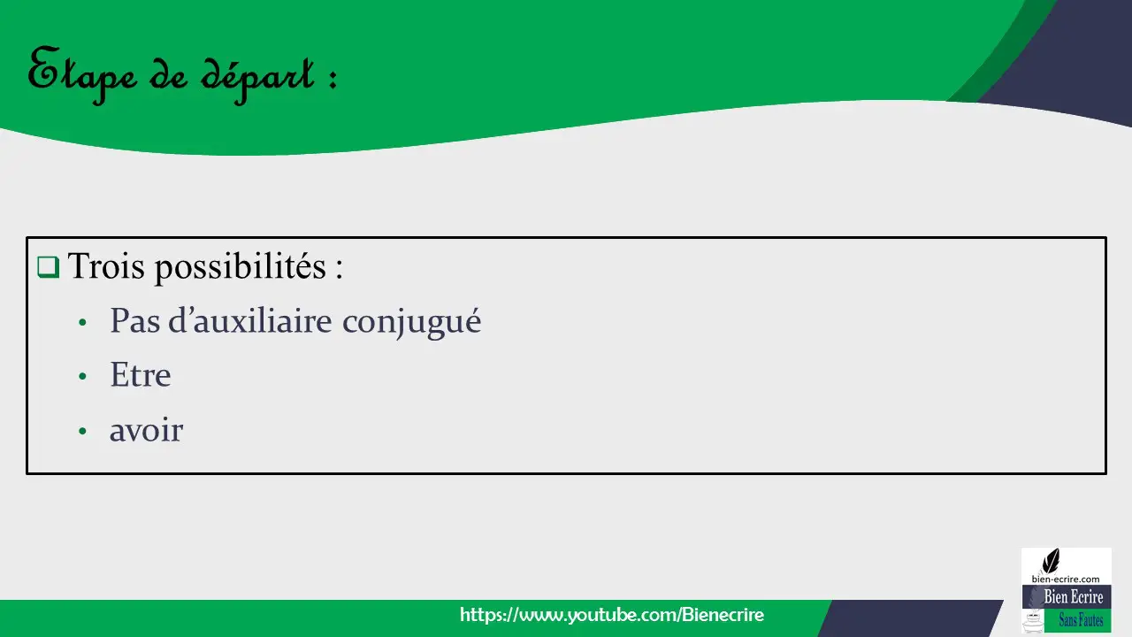  Trois possibilités : • Pas d’auxiliaire conjugué • Etre • avoir