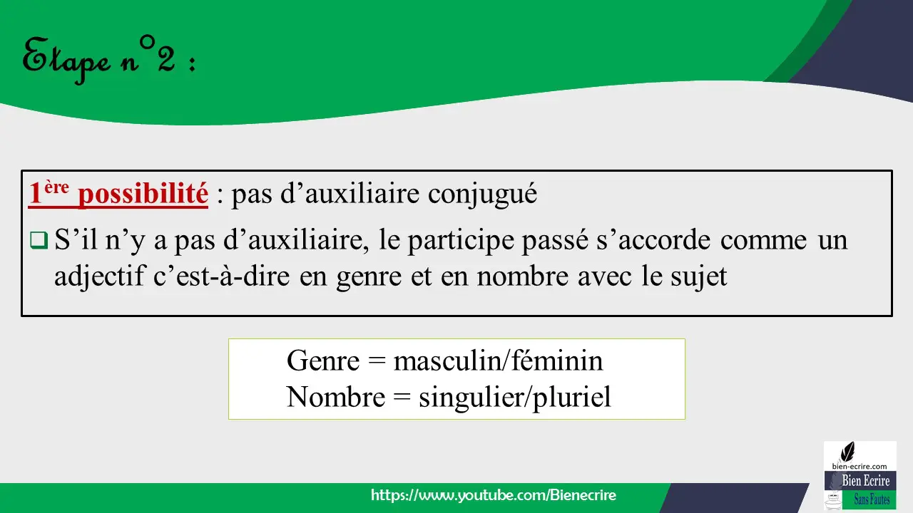 1ère possibilité : pas d’auxiliaire conjugué  S’il n’y a pas d’auxiliaire, le participe passé s’accorde comme un adjectif c’est-à-dire en genre et en nombre avec le sujet