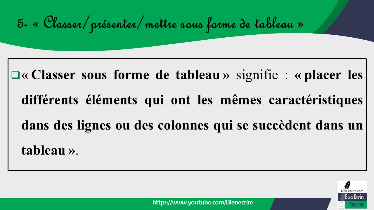 « Classer sous forme de tableau » signifie : « placer les différents éléments qui ont les mêmes caractéristiques dans des lignes ou des colonnes qui se succèdent dans un tableau ».