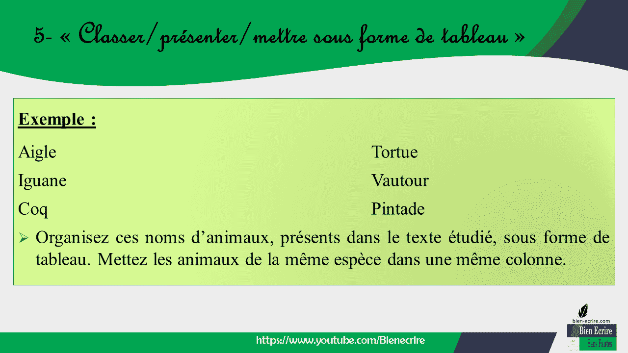 Exemple : Aigle Tortue Iguane Vautour Coq Pintade ➢ Organisez ces noms d’animaux, présents dans le texte étudié, sous forme de tableau. Mettez les animaux de la même espèce dans une même colonne.
