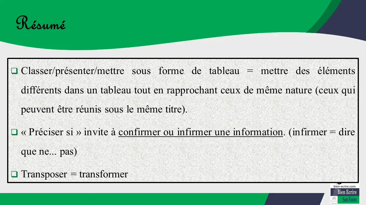  Classer/présenter/mettre sous forme de tableau = mettre des éléments différents dans un tableau tout en rapprochant ceux de même nature (ceux qui peuvent être réunis sous le même titre).  « Préciser si » invite à confirmer ou infirmer une information. (infirmer = dire que ne... pas)  Transposer = transformer