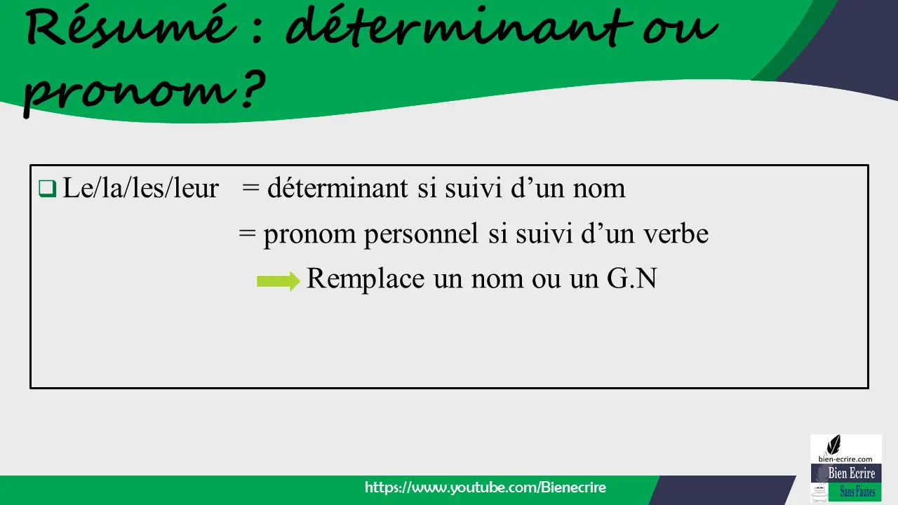  Le/la/les/leur = déterminant si suivi d’un nom = pronom personnel si suivi d’un verbe => Remplace un nom ou un G.N