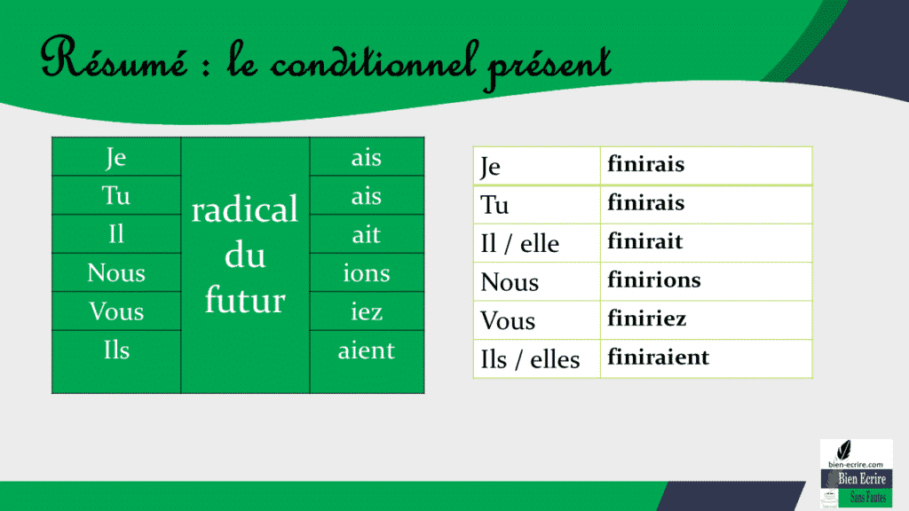 Conditionnel Pr sent crire Verbe crire Au Conditionnel Pr sent UMOY