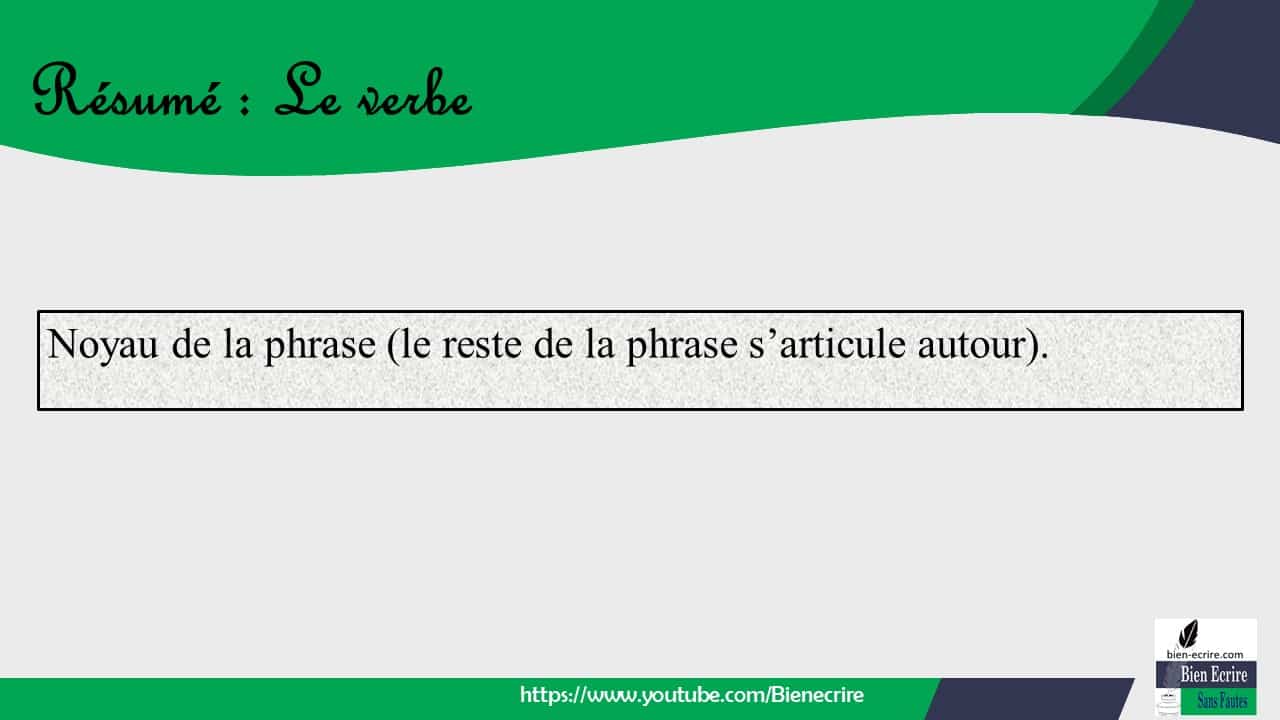 Le verbe, définition (verbe 1/20) Bien écrire