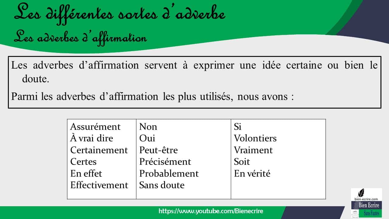 Adverbe 4 – affirmation et négation  Bien écrire