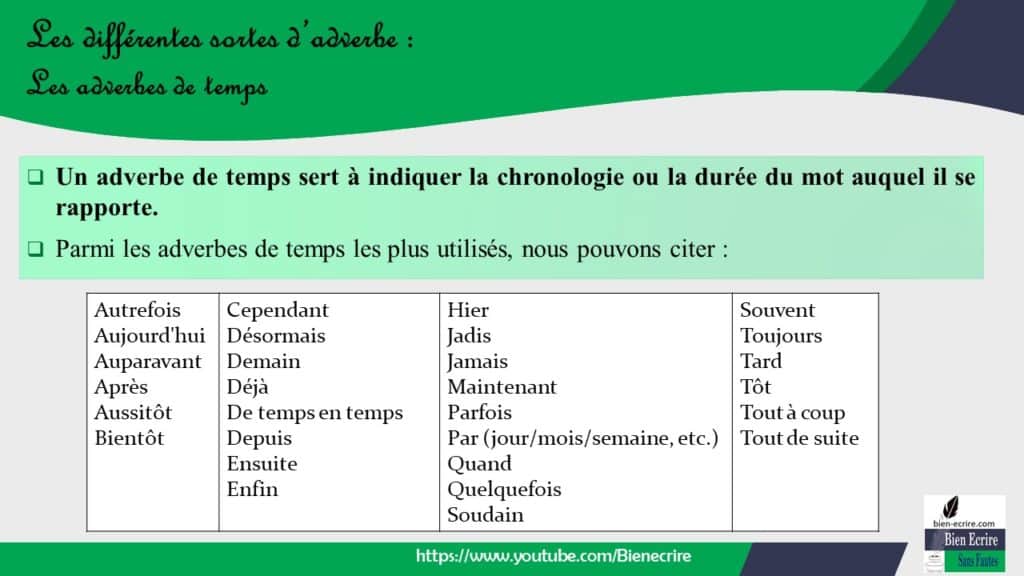 Adverbe 3 Adverbes Circonstanciels Lieu Temps Maniere Bien Ecrire