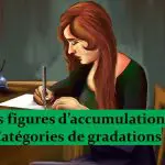 Figures d »énumération 2 – types de gradation