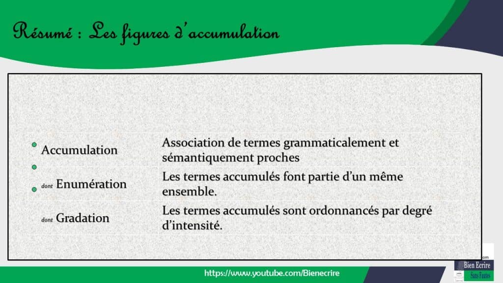 Figures D Enumeration 1 Accumulation Gradation Bien Ecrire