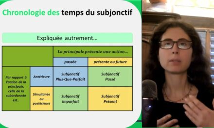 📜 Les Quatre Temps du Subjonctif en Français : Une Chronologie Complète