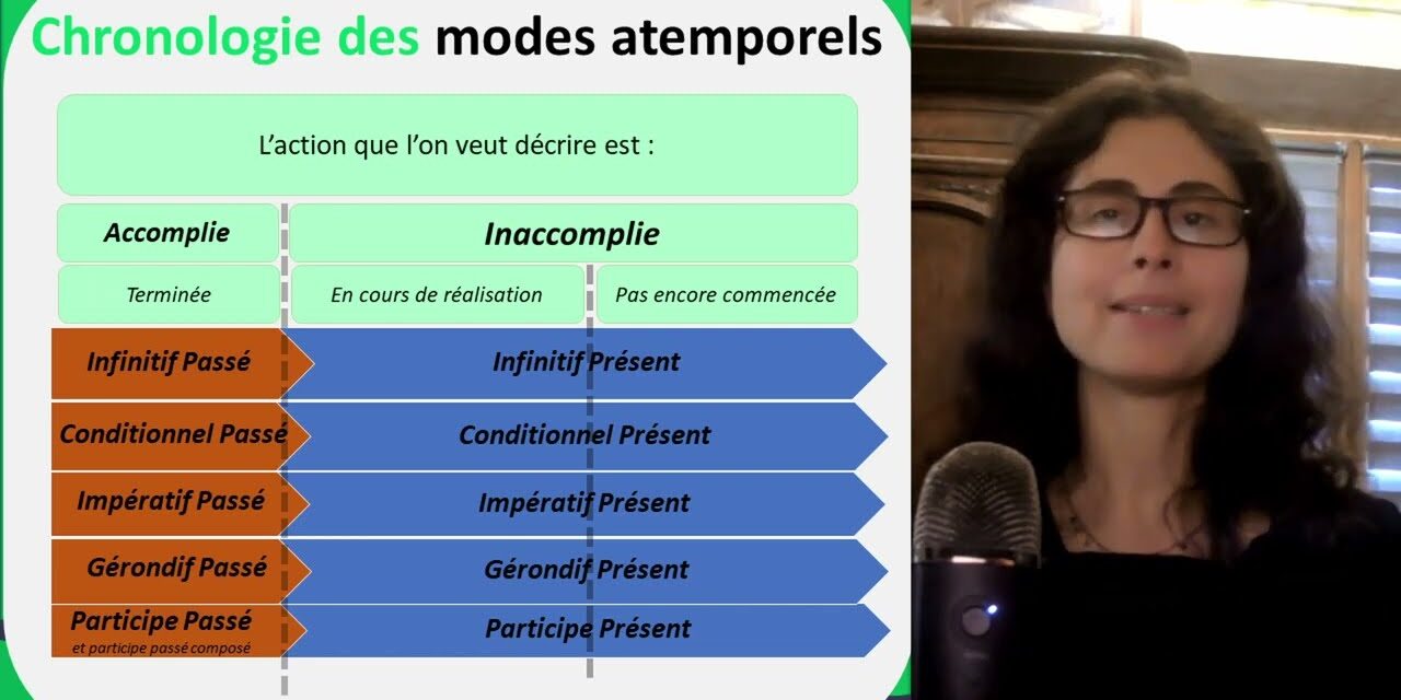 🕰️ Les Modes Atemporels en Français : Une Chronologie Relative