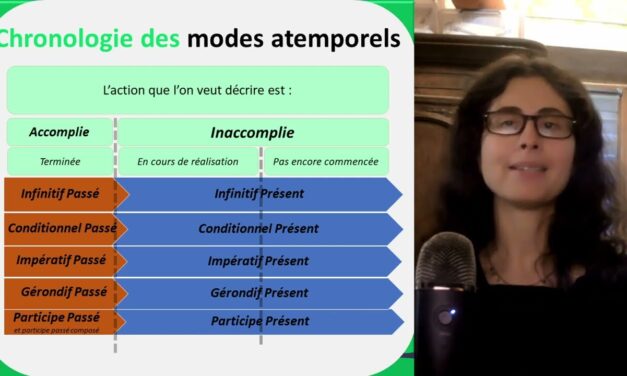 🕰️ Les Modes Atemporels en Français : Une Chronologie Relative